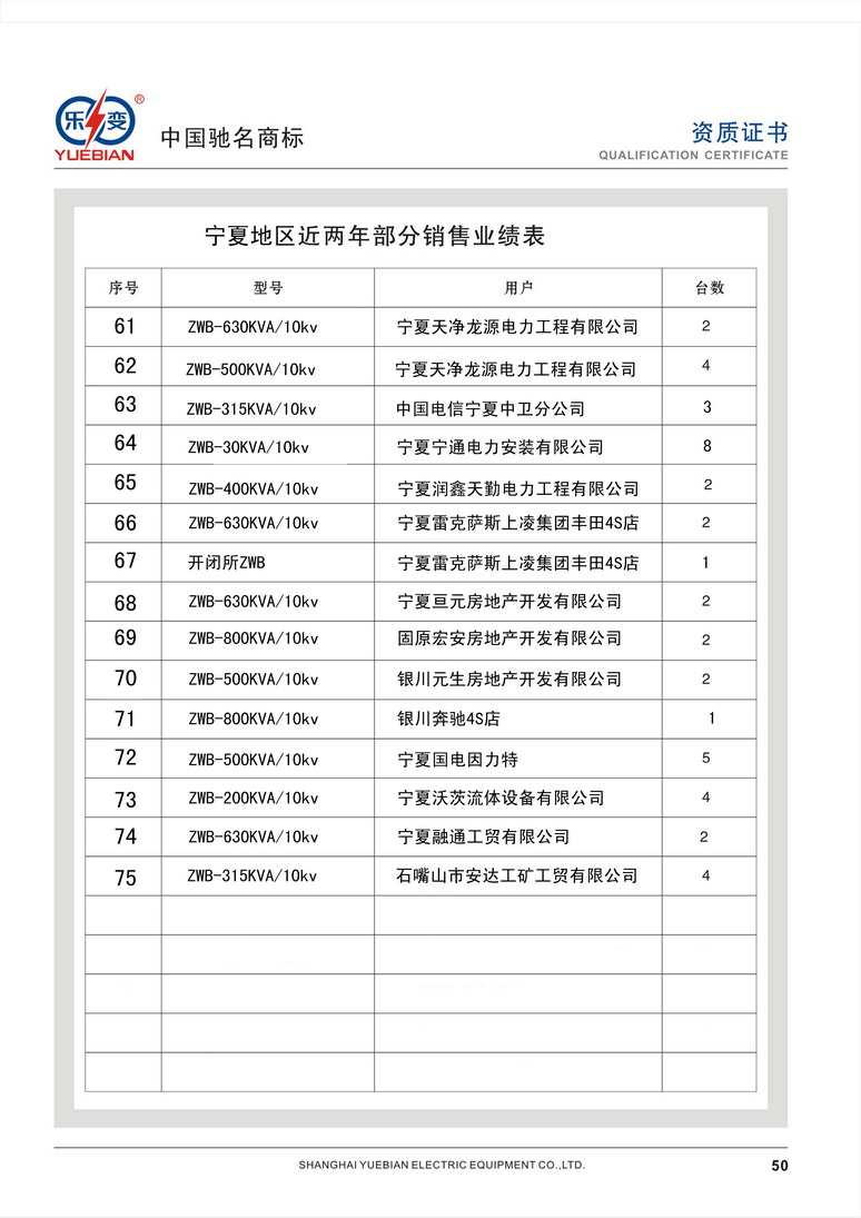 樂(lè)變銷售業(yè)績(jī)