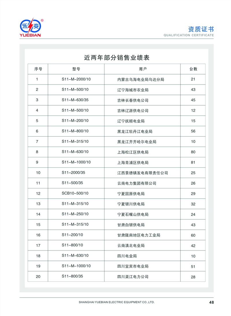 樂(lè)變寧夏業(yè)績(jī)