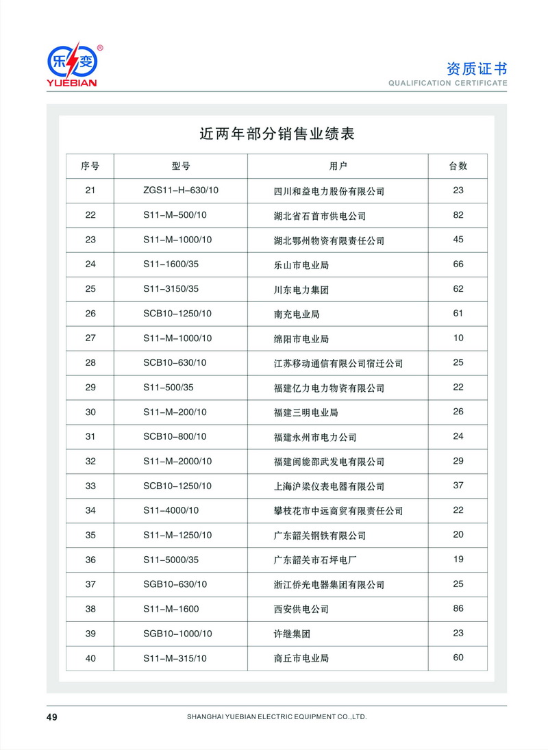 樂(lè)變寧夏銷售業(yè)績(jī)